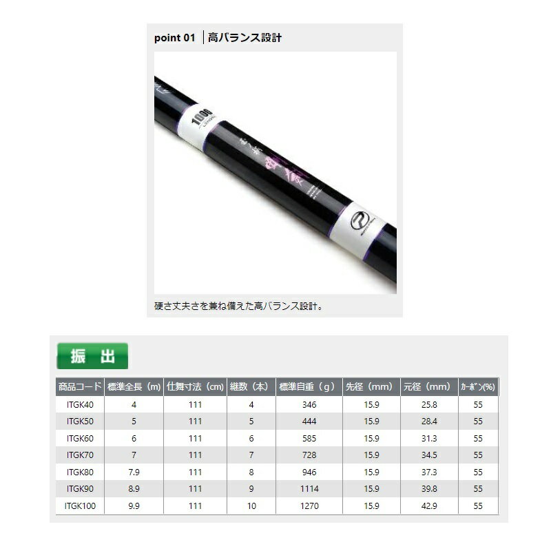 与え サイズバリエーション豊富な磯玉ノ柄のスタンダードモデル プロックス ITGK90 900 磯玉ノ柄剛剣 与え サイズバリエーション豊富な磯玉ノ柄のスタンダードモデル プロックス ITGK90 900 磯玉ノ柄剛剣