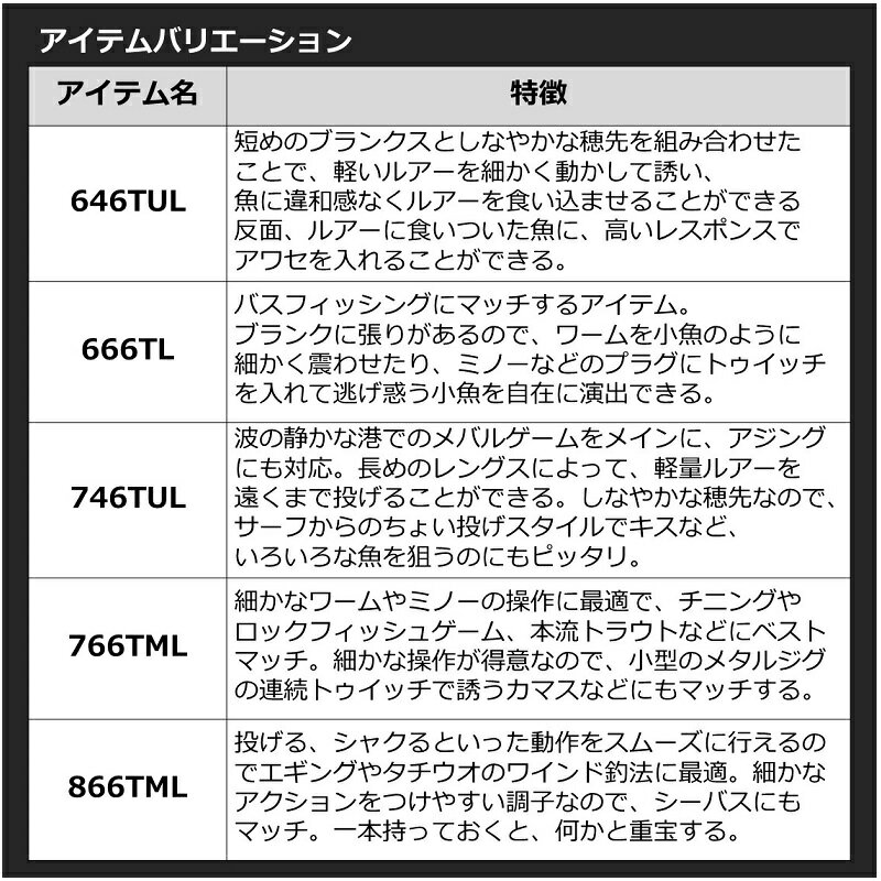 ダイワ 22モバイルパック 866tml Q コンパクト ロッド 振出 スピニング スピニング 866tml Q コンパクト