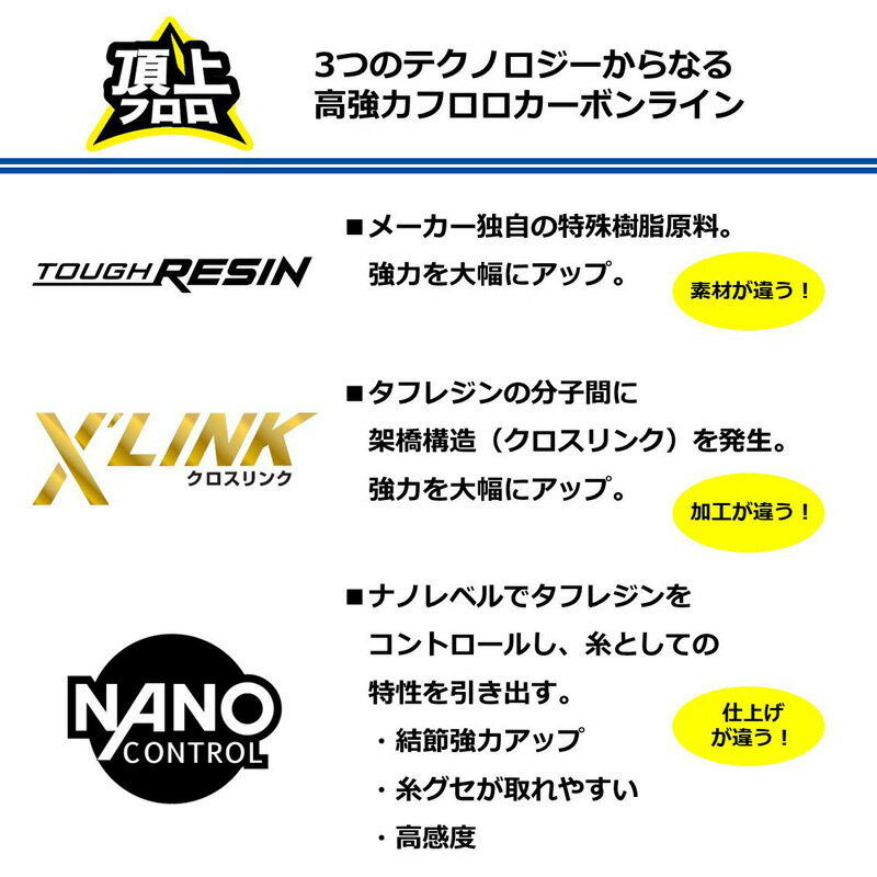 ダイワ(Daiwa) ソルティガフロロリーダー...の紹介画像3