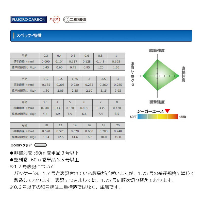 クレハ シーガーエース 60m 単品 3.5号の紹介画像2