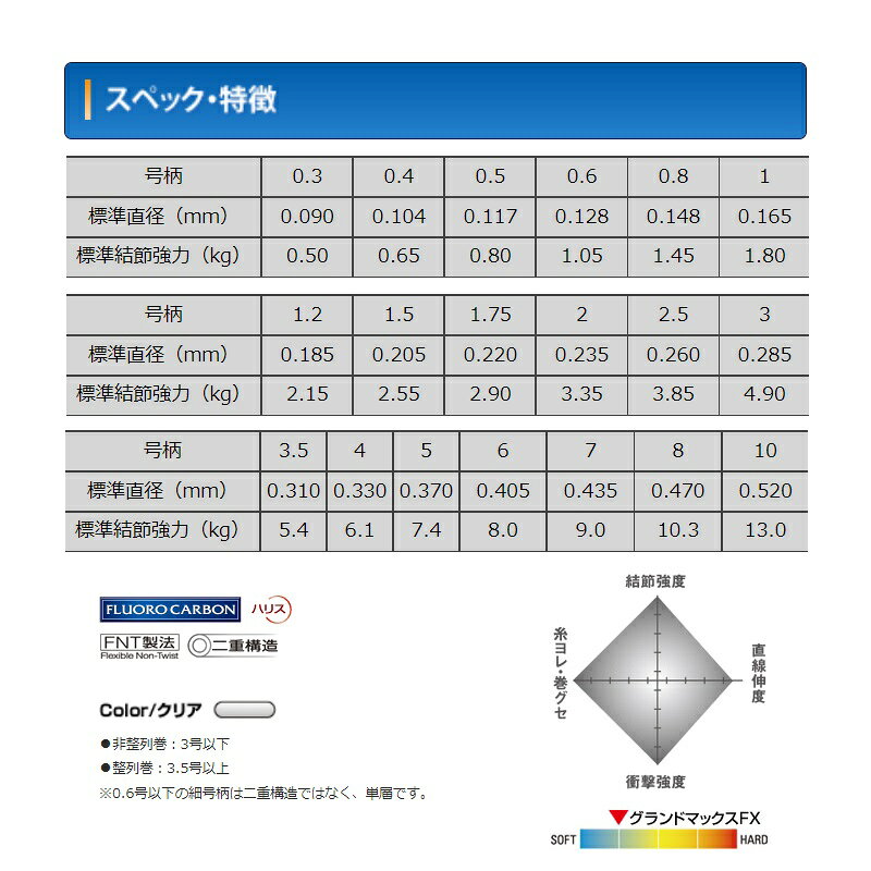クレハ　シーガー グランドマックス FX 60m 単品 2号　【釣具　釣り具】 fto-r-10055271 釣具のFTO サンプル画像2