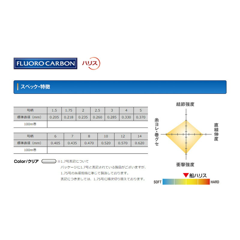 クレハ　シーガー船ハリス 100m 4号　【釣具　釣り具】 fto-r-10194676 釣具のFTO サンプル画像2