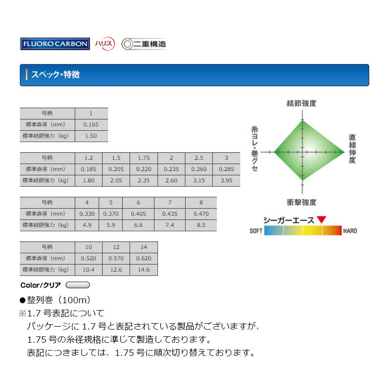 クレハ シーガーエース 100m 1.5号の紹介画像2