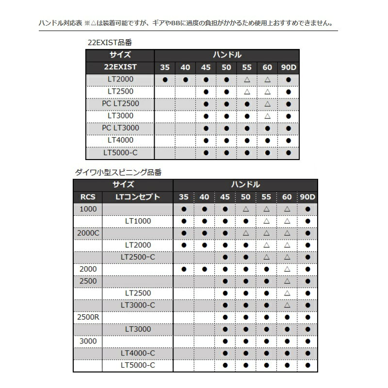 ダイワ(Daiwa)　22RCS 40mm マシンカットライトハンドル　/ オプションハンドル ダイワ(Daiwa)　スピニングリール　【釣具　釣り具】 fto-r-10197913 釣具のFTO サンプル画像3