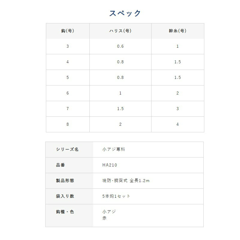 ハヤブサ 下カゴサビキセット リアルアミエビ HA210（3/4）