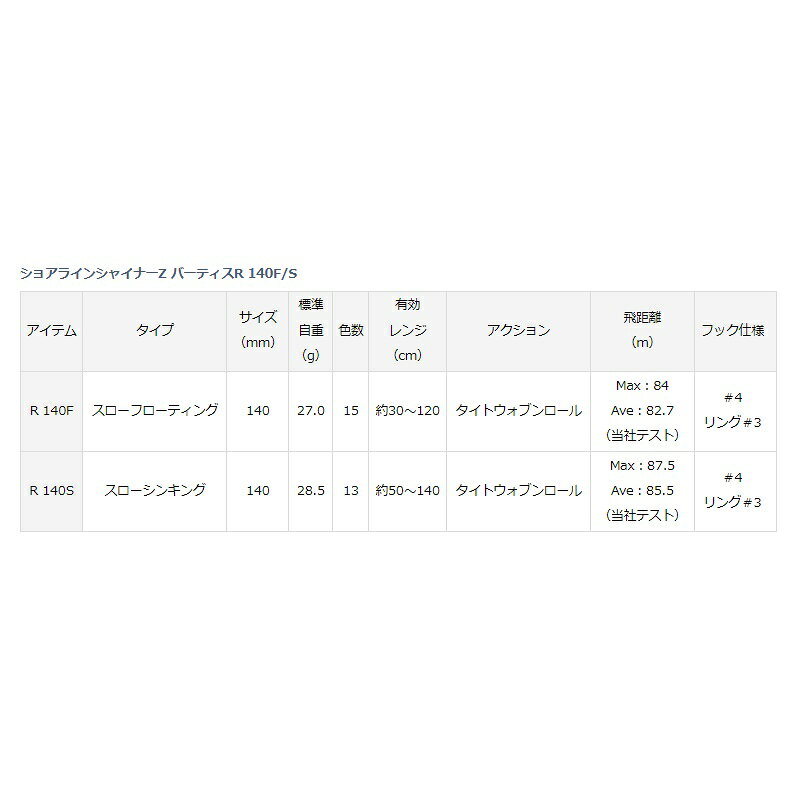 ショアラインシャイナーZバーティスR140F マットチャートイワシ の商品画像2枚目