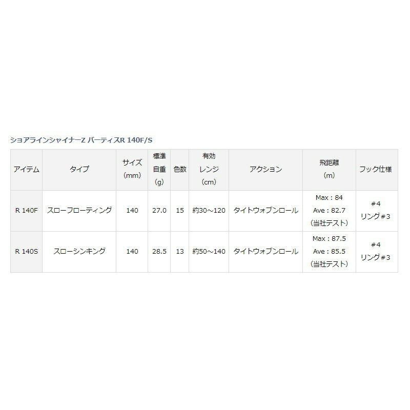 ショアラインシャイナーZバーティスR140S ケイムラギンギライワシグローベリー (2)