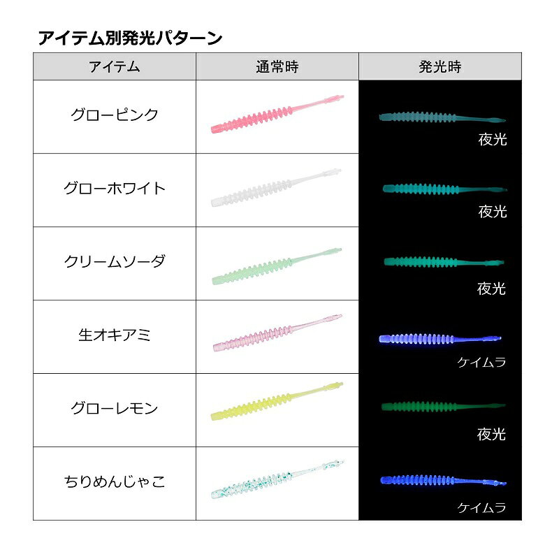 ダイワ 月下美人 アジングビーム 2.0インチ アソート（3/5）