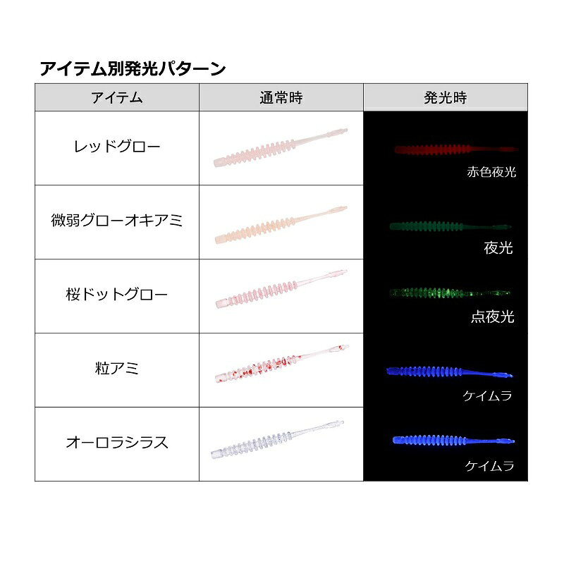 ダイワ 月下美人 アジングビーム 2.0インチ アソート（4/5）