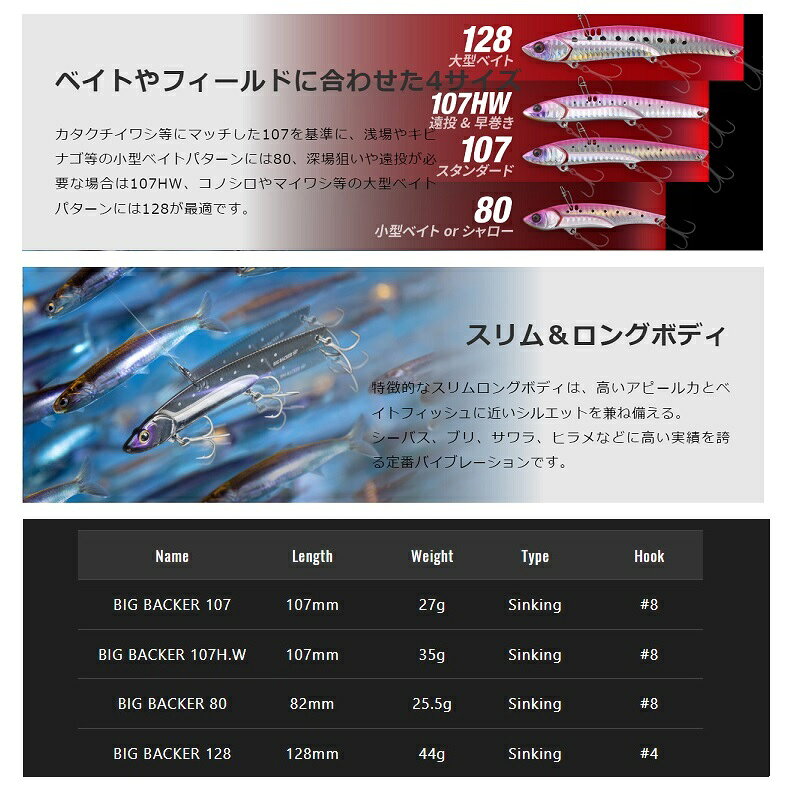 ビッグバッカー 44g スーパーチャート の商品画像3枚目