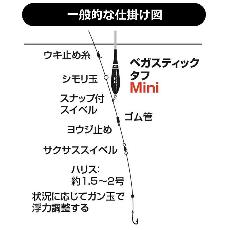 ������٥����ƥ��å� ���� Mini 00������������