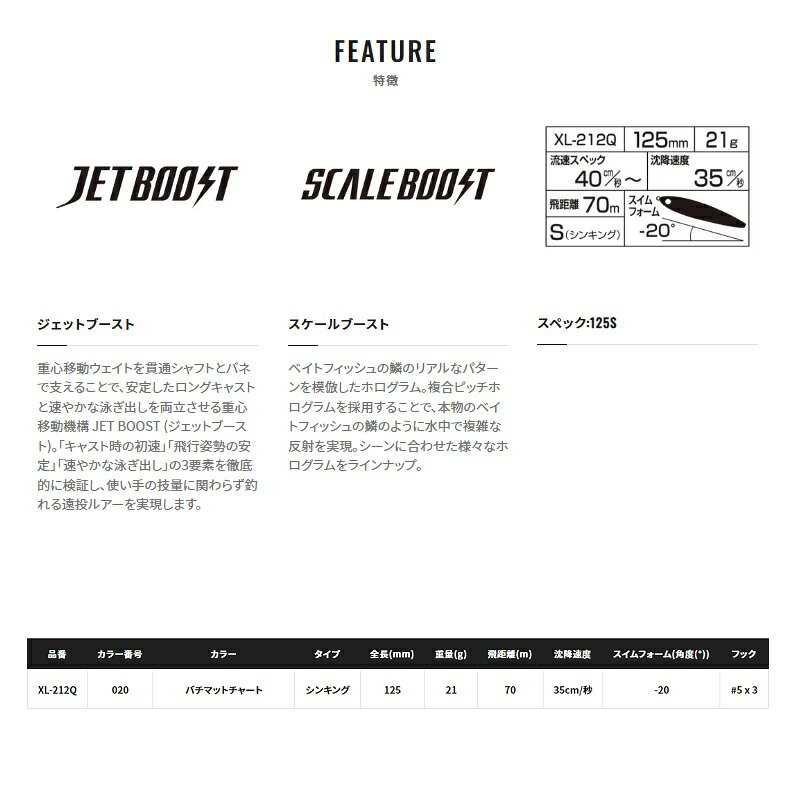 スタッガリングスイマー 125S ジェットブースト バチマットチャート (3)