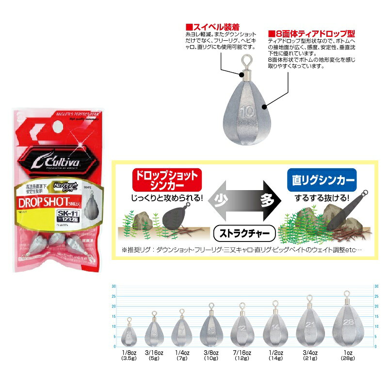 オーナー　SK-11 ドロップショットシンカー 1oz (28g)　【釣具　釣り具】 fto-r-10241242 釣具のFTO サンプル画像2