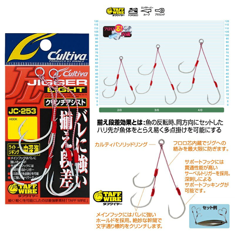 オーナー　JC-253 ジガーライトクリンチアシスト #2/0　【釣具　釣り具】 fto-r-10241486 釣具のFTO サンプル画像2