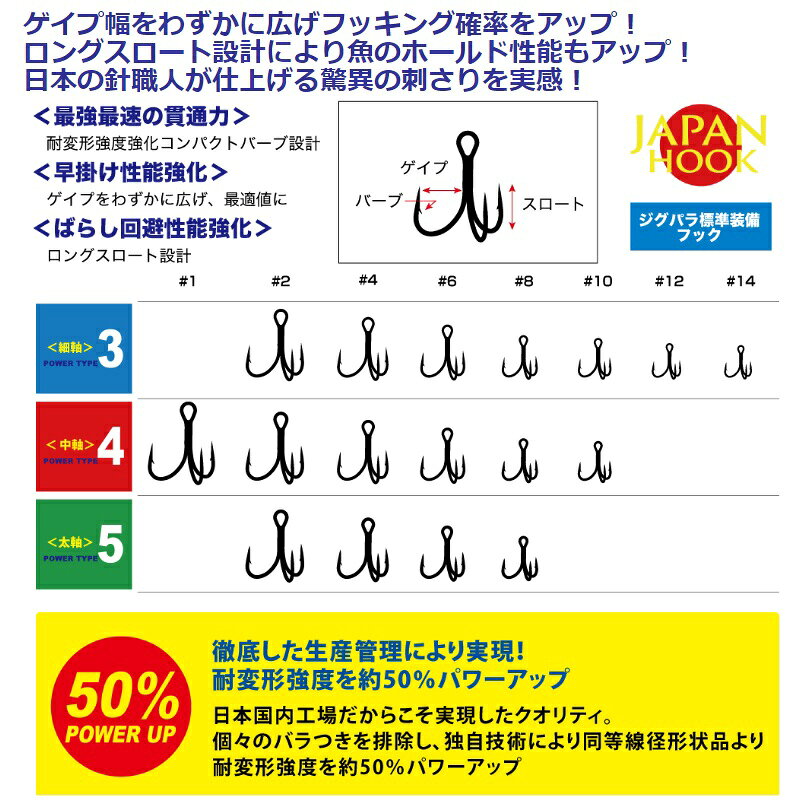 ゲキサス トレブル パワータイプ4(中軸) #2 の商品画像2枚目