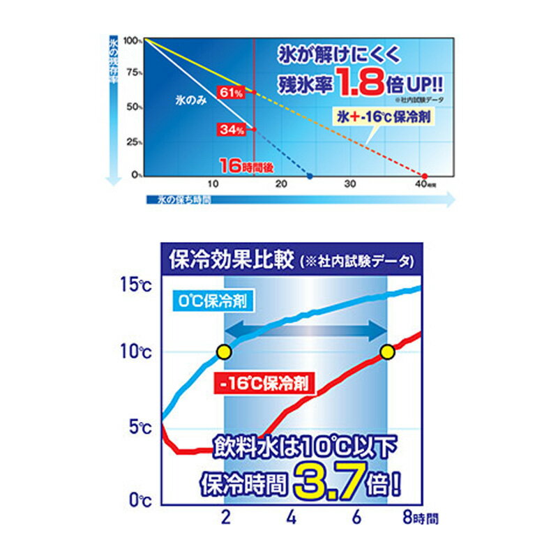 �����CP������ S ���꡼��