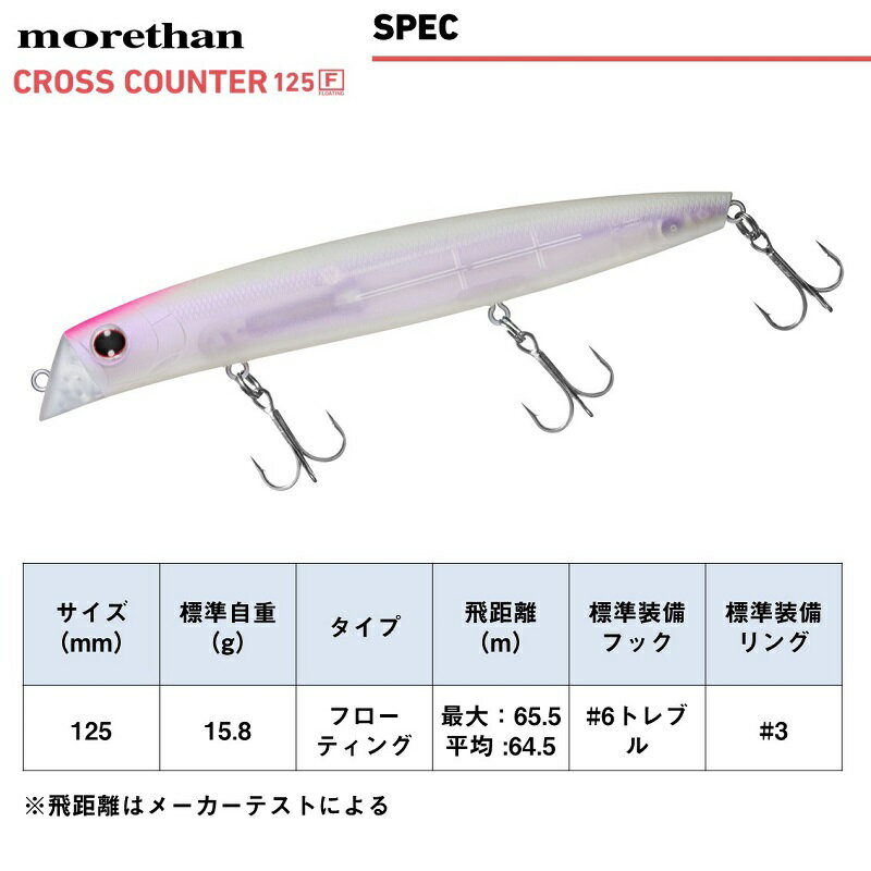 MORETHAN CROSSCOUNTER125F MORETHAN CROSSCOUNTER125F 小沼スペシャルVer.煌 (3)