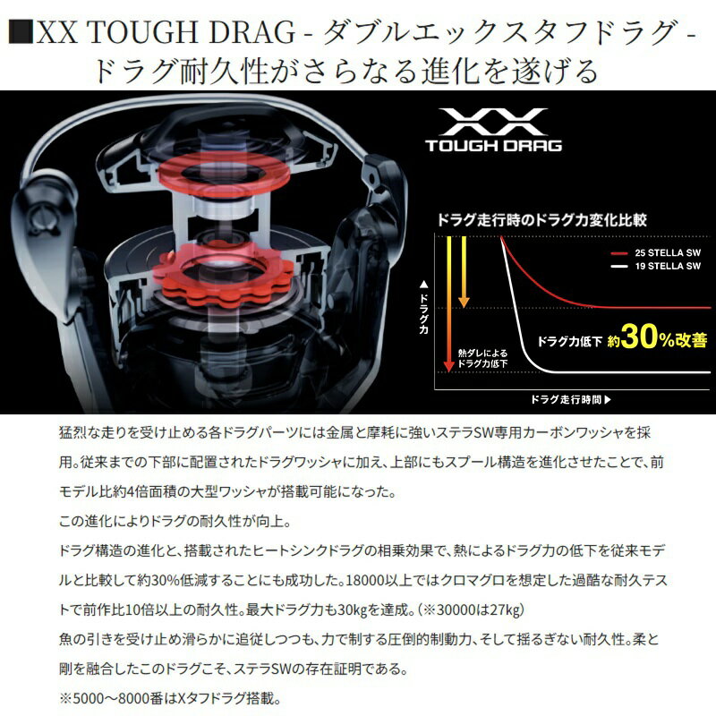 ステラSWに4000〜6000番が追加！フラッグシップが盤石体制に | TSURI