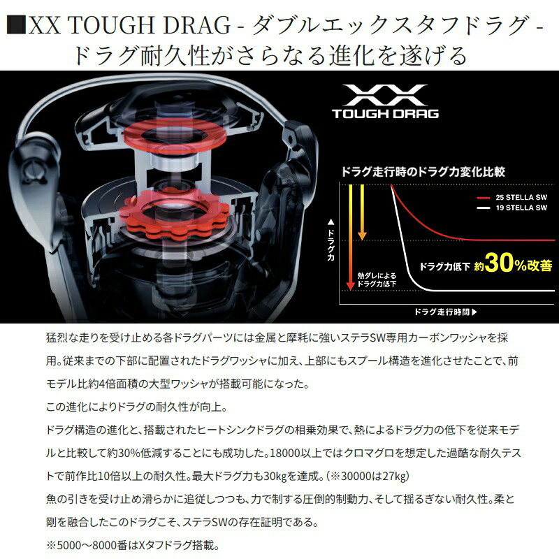 【予約受付中！】シマノ　26ステラSW 5000HG　/ ジギング スピニング リール　2026年5月発売予定