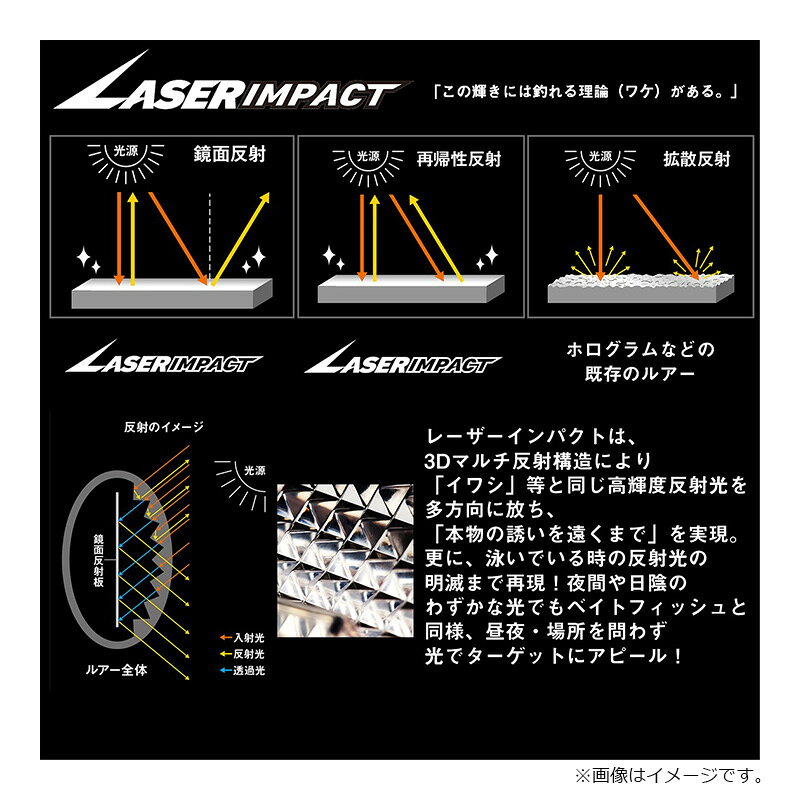 モアザン クロスウェイクR125F-SSR レーザーインパクト LIチャートヘッドイナッ子 の商品画像3枚目