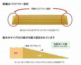 29日までクーポン配布中 段差解消スロープ「タッチスロープ」80-45