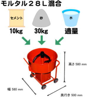 【名古屋トーカイ】小型モルタルミキサーミニ1型ミキサー