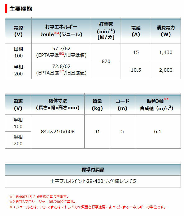 �ڥޥ�������ư�ϥ��HM1812��100V�ˡʽ����֥�ݥ���ȡ�29��400mm���ա�