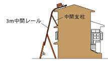 Ladders - 【ユニパー】パワーコメット／UP-103P・UP-115用中間支柱（3階用部品）