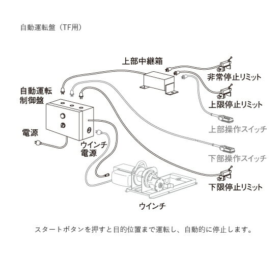 【トーヨーコーケン】マイティパワー　TF用自動運転盤 （TFBO-MD7/TFBO-MD7-08専用）