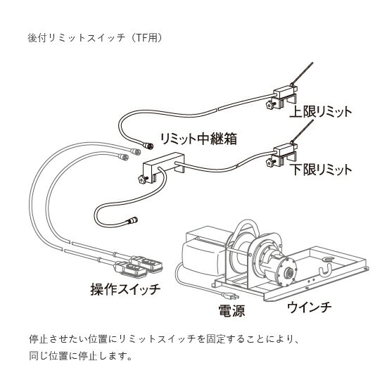 Ladders - 【トーヨーコーケン】マイティパワー　TF用上下限リミットセット （TFBO-MD7/TFBO-MD7-08専用）