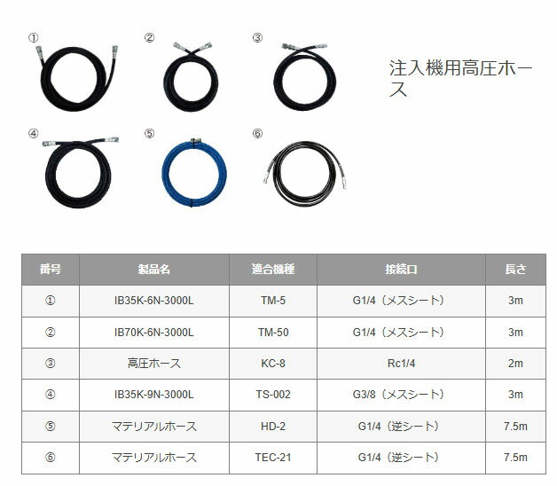 【友定建機】注入機用高圧ホース（3m）（IB35K-6N-3000L）（足踏注入器TM-5用）番号1 2