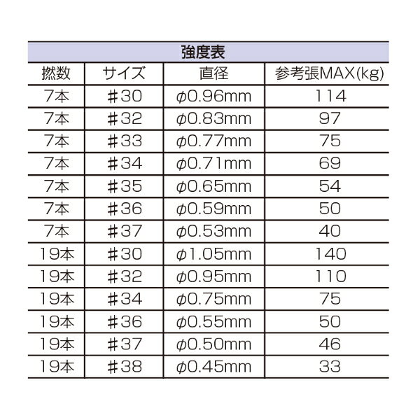 釣具総合卸売販売 フーガショップ2の釣武者 キャメックス アルティマ 最強ワイヤー 19本撚り 50m #34 ブラック｜アングル2