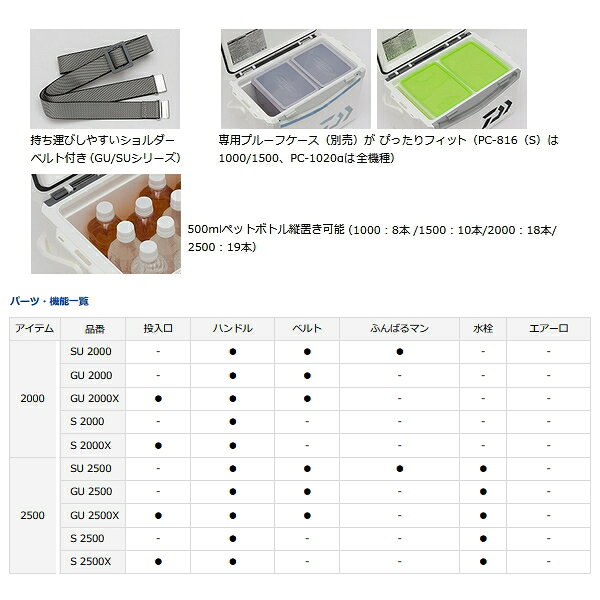 釣具総合卸売販売 フーガショップ2の≪'22年5月新商品！≫ ダイワ クールラインα 3 S 2500 レッド 25L｜アングル3