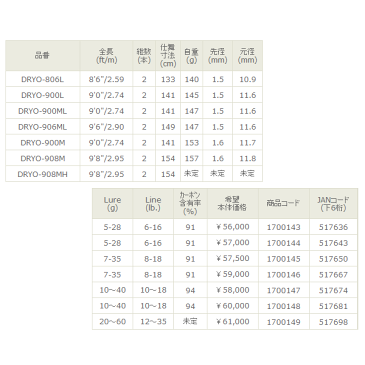 ≪新商品！≫ 宇崎日新 アレス ドリームス 夢追 900M【保証書付き】 【大型商品1/代引不可】 【ショップレビューを書いて次回使える送料無料クーポンGET】