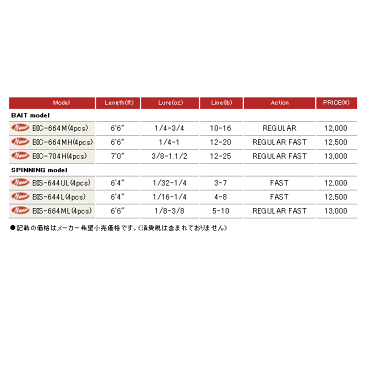 ≪'17年5月新商品！≫ メジャークラフト ベンケイ 4ピース BIC-664M 〔仕舞寸法 53cm〕