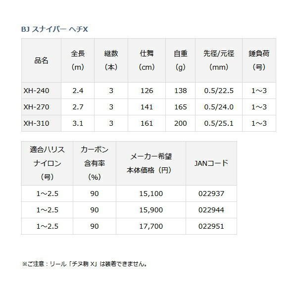 最新】おすすめのヘチ竿20選！落とし込み&前打ち竿との違いも解説