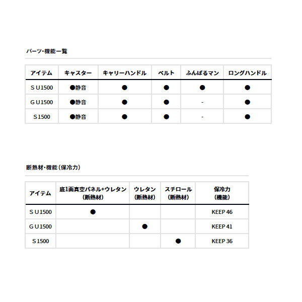 ��'25ǯ7����ʡ��� ������ ������饤�󥭥�꡼ 3 SU1500 ����С� 15L