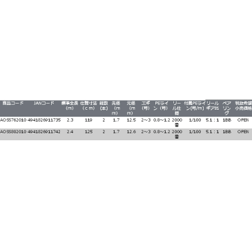 ≪'17年1月新商品！≫ OGK アオリスピンセット AOSS762010 〔仕舞寸法 119cm〕