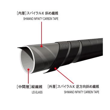 ≪'16年2月新商品！≫ シマノ アルシエラ マダイ 40250 〔仕舞寸法 207.7cm〕 【保証書付き】 【大型商品2/代引不可】 【ショップレビューを書いて次回使える送料無料クーポンGET】