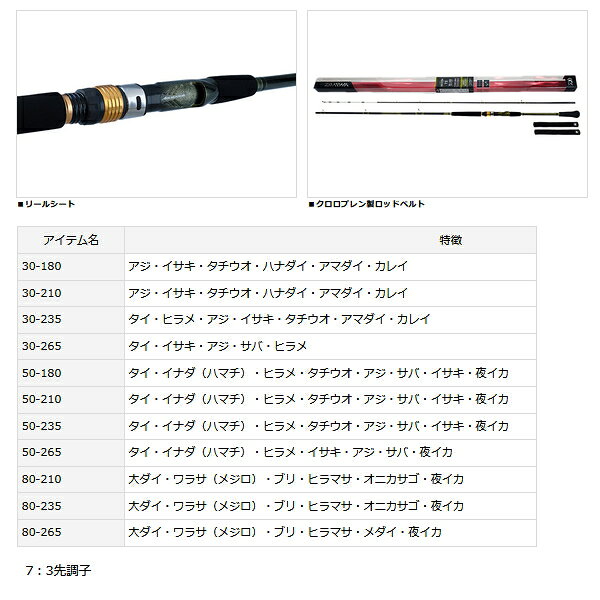 釣具総合卸売販売 フーガショップ2の≪'23年4月新商品！≫ ダイワ アナリスター 73 80-265・Q 〔仕舞寸法 137cm〕 【保証書付】｜アングル3