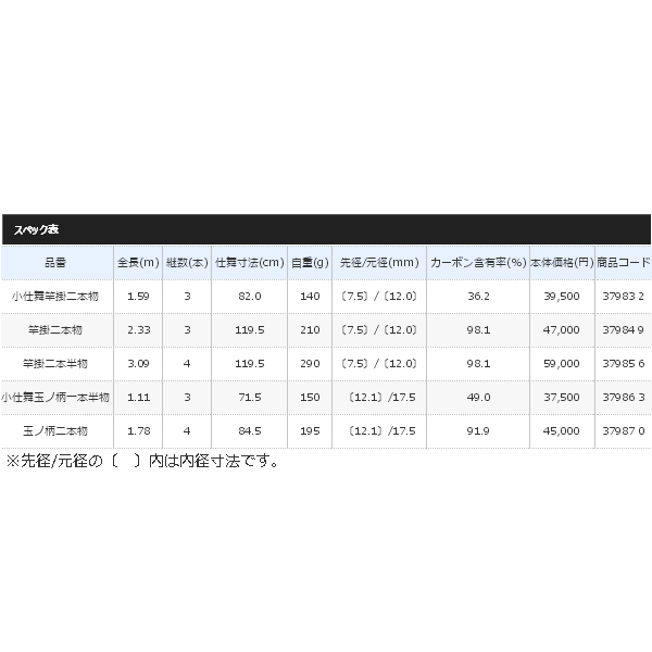 釣具総合卸売販売 フーガショップ2の（17年11月新商品） シマノ 朱紋峰 竿掛二本半物 （仕舞寸法 119.5cm） （保証書付）｜アングル3