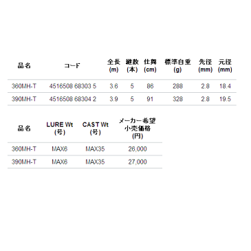 アルファタックル（alpha tackle） ユーロスポルト カープヘッズ KG 390MH-T 〔仕舞寸法 91cm〕 【ショップレビューを書いて次回使える送料無料クーポンGET】