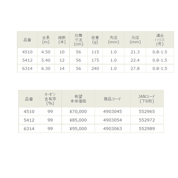 ≪'16年4月新商品！≫ 宇崎日新 黒龍 小継鯉 ジャパンプレミアム （振出） 5.40m〔仕舞寸法 56cm〕 【保証書付き】 【ショップレビューを書いて次回使える送料無料クーポンGET】