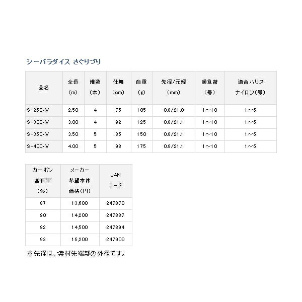 ≪'18年3月新商品！≫ ダイワ シーパラダイス さぐりづり S-250・V 〔仕舞寸法 75cm〕