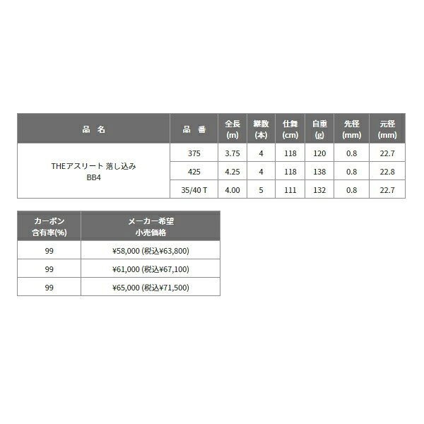 釣具総合卸売販売 フーガショップ2の【送料サービス】 ≪'21年7月新商品！≫ 黒鯛工房 THEアスリート 落し込み BB4 375 〔仕舞寸法 118cm〕 【保証書付】｜アングル3