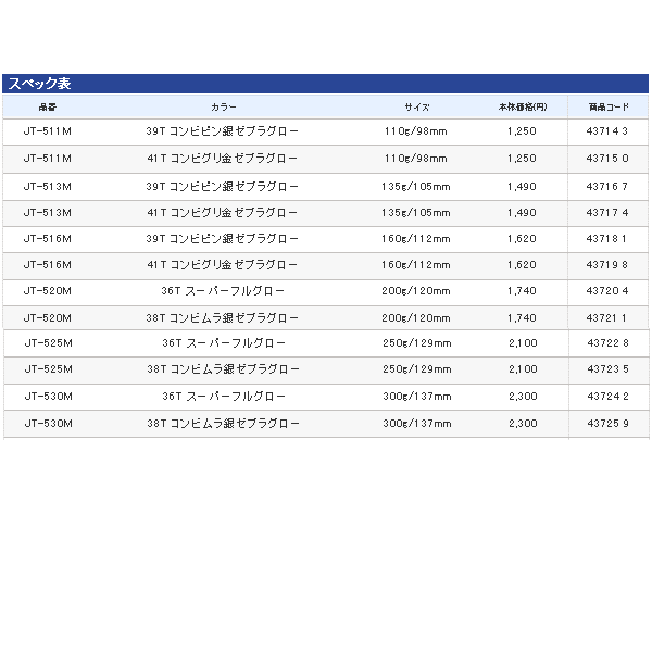 シマノ オシア スティンガーバタフライ ウイング JT-520M 200g/120mm 38T コンビムラ銀ゼブラグロー 【4個セット】