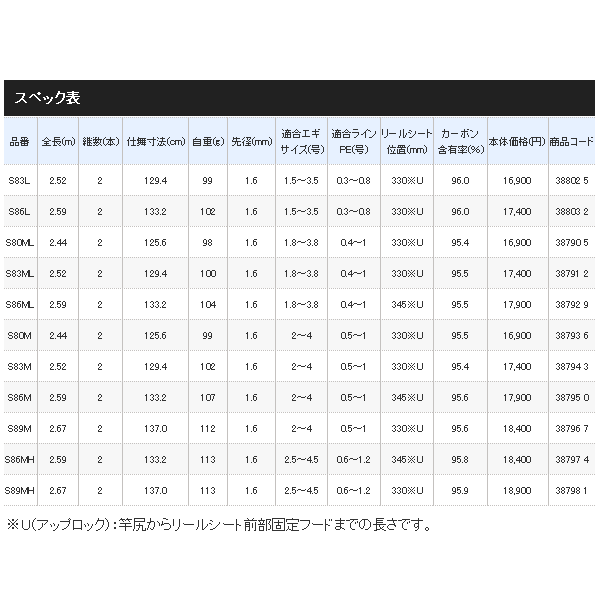 Sephira エギングロッド エギ/エギング/ロッド/○2020 セフィア SS R（Sephia SS R）