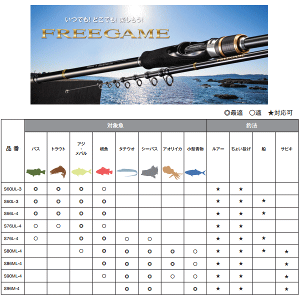 シマノ 18 フリーゲーム S80ML-4