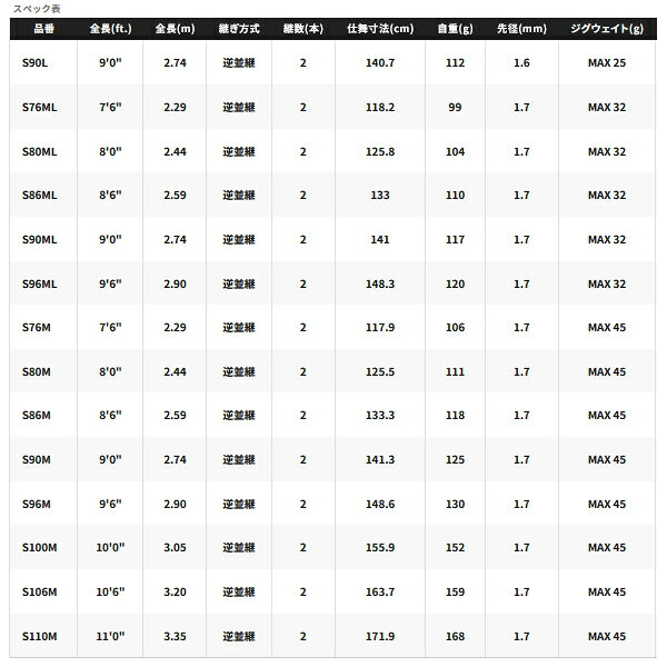 ルナミス S76M の商品画像3枚目