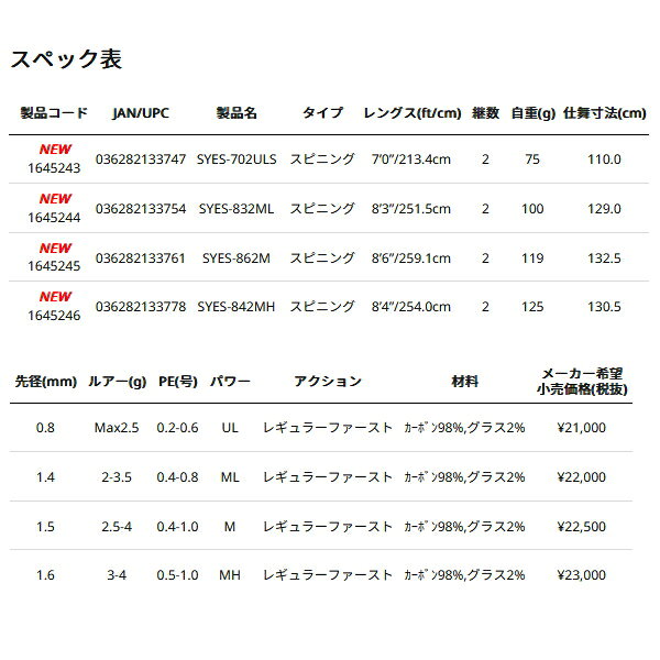 釣具総合卸売販売 フーガショップ2の（26年3月新商品） アブガルシア ソルティースタイル エギ SYES-702ULS （仕舞寸法 110.0cm） （返品不可） （保証書付）｜アングル3